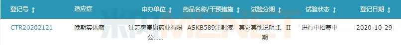 ͼ4£ºASKB589×¢ÉäÒºµÄÁÙ´²Ï£Íû-1.png ͼ4£ºASKB589×¢ÉäÒºµÄÁÙ´²Ï£Íû-1.png